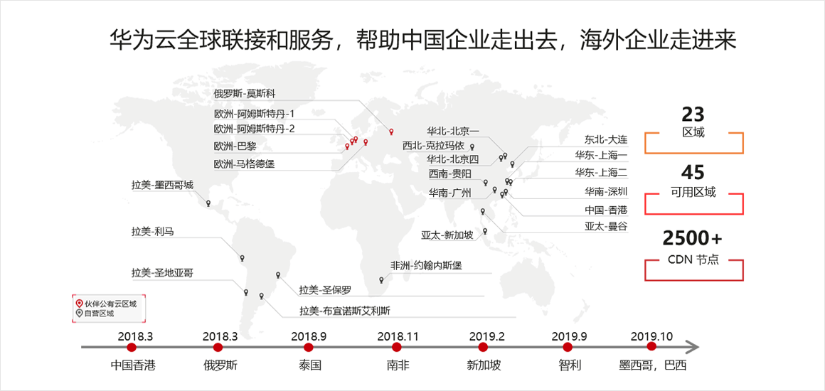 华为云优势