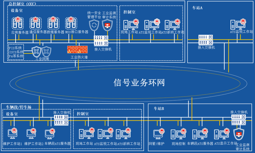 恒岳轨交行业安全解决方案g