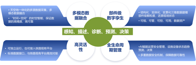 核心产品特征图